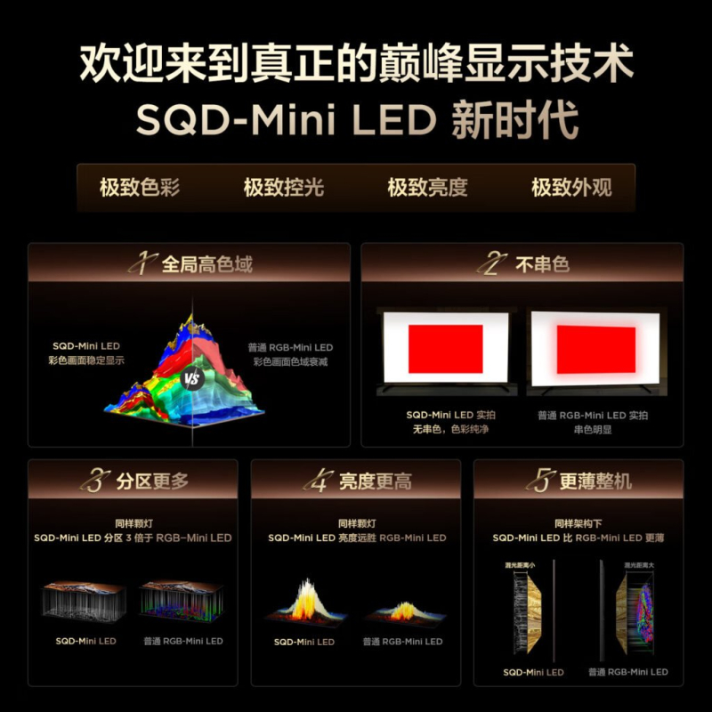 TCL представила премиальные телевизоры X11L с панелями SQD-Mini LED